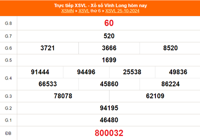 XSVL 1/11 - Kết quả xổ số Vĩnh Long hôm nay 1/11/2024 - Trực tiếp xổ số hôm nay ngày 1 tháng 11 - Ảnh 1.