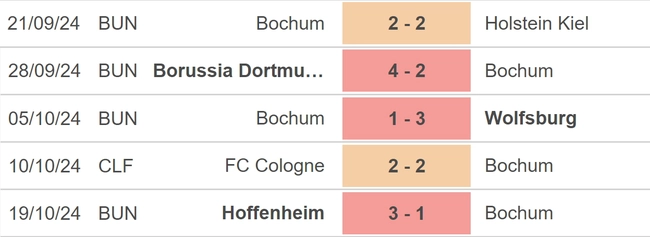 Nhận định, soi tỷ lệ Bochum vs Bayern (21h30, 27/10), vòng 8 Bundesliga - Ảnh 2.