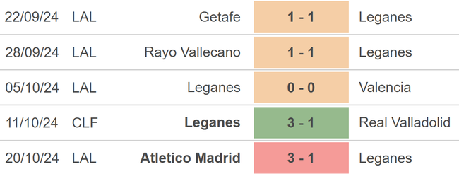 Nhận định, soi tỷ lệ Leganes vs Celta Vigo (20h00, 27/10), vòng 11 La Liga - Ảnh 2.