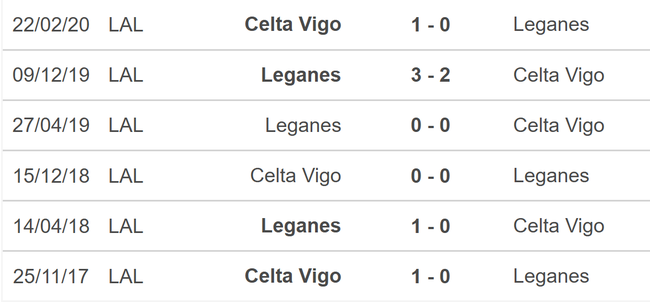 Nhận định, soi tỷ lệ Leganes vs Celta Vigo (20h00, 27/10), vòng 11 La Liga - Ảnh 4.