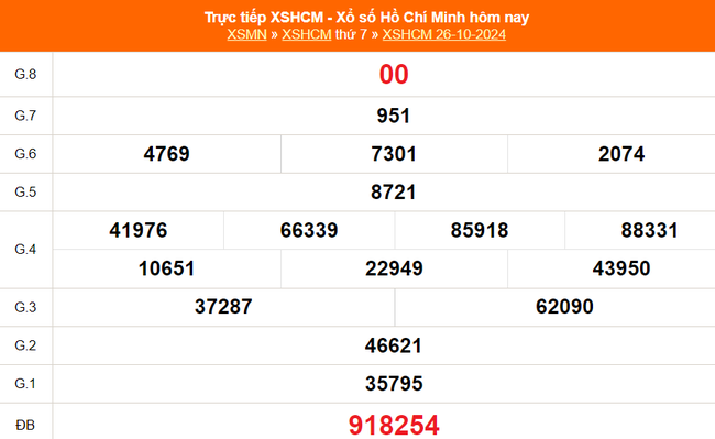 XSHCM 2/11 - XSTP - Kết quả xổ số Hồ Chí Minh hôm nay ngày 2/11/2024 - Ảnh 2.