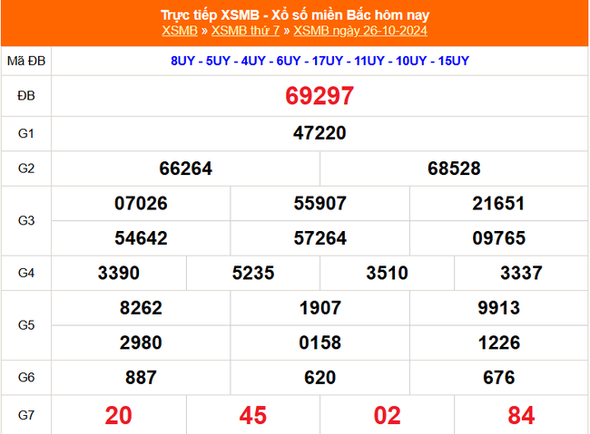 XSMB 30/10 - Kết quả Xổ số miền Bắc hôm nay 30/10/2024 - KQSXMB thứ Tư ngày 30 tháng 10 - Ảnh 5.