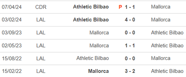 Lịch sử đối đầu Mallorca vs Athletic Bilbao