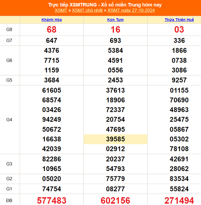 XSMT 27/10 - Kết quả xổ số miền Trung hôm nay 27/10/2024 - KQXSMT Chủ nhật ngày 27 tháng 10 - Ảnh 1.