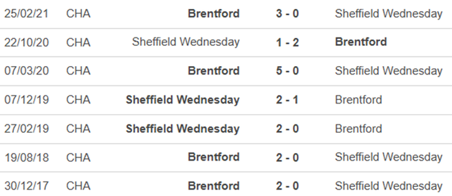 Lịch sử đối đầu Brentford vs Sheffield