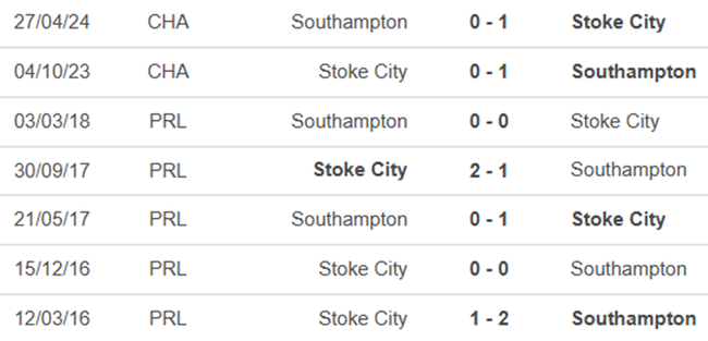 Lịch sử đối đầu Southampton vs Stoke