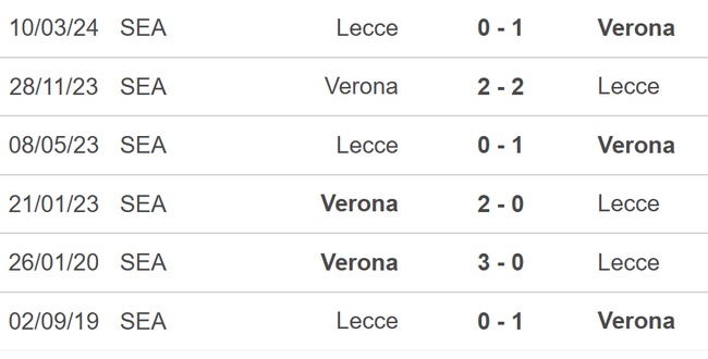 Nhận định, soi tỷ lệ Lecce vs Verona (0h30, 30/10), vòng 10 Serie A - Ảnh 4.