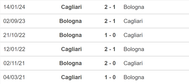 Nhận định, soi tỷ lệ Cagliari vs Bologna (00h30, 30/10), vòng 10 Serie A - Ảnh 4.