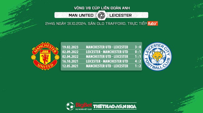 Nhận định, soi tỷ lệ MU vs Leicester 2h45 ngày 31/10, cúp Liên đoàn Anh - Ảnh 6.