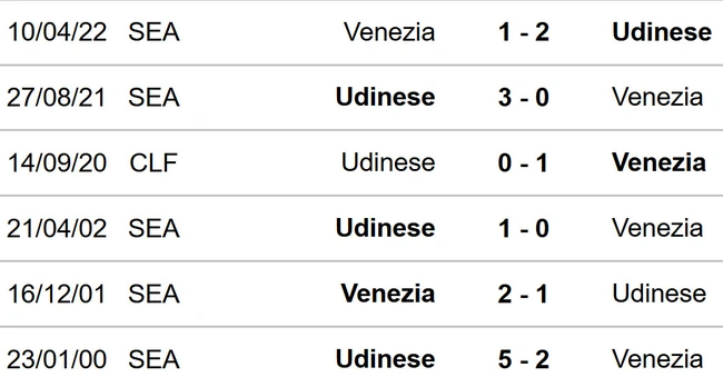 Venezia vs Udinese