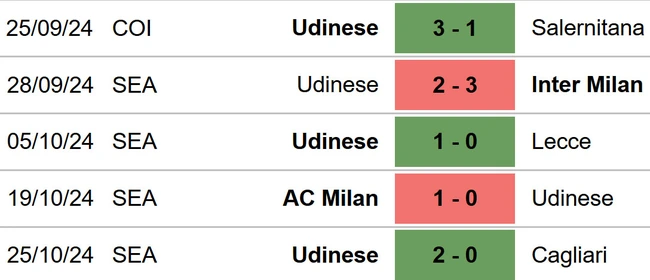 Venezia vs Udinese