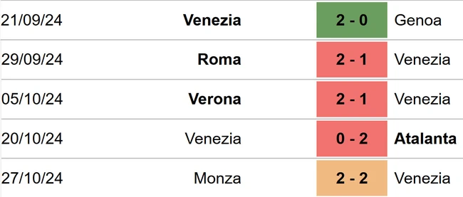 Venezia vs Udinese