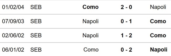 Napoli vs Como