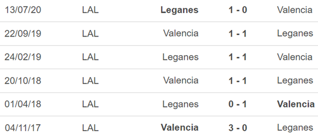 Thành tích đối đầu Leganes vs Valencia