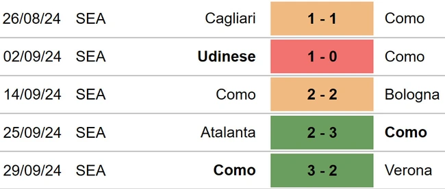 Napoli vs Como