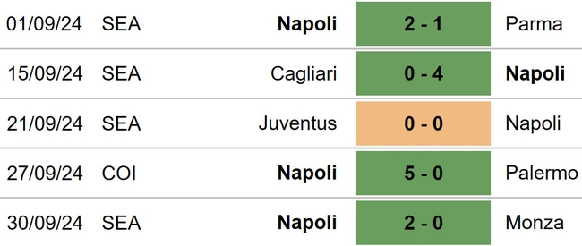 Napoli vs Como