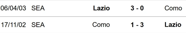 Como vs Lazio