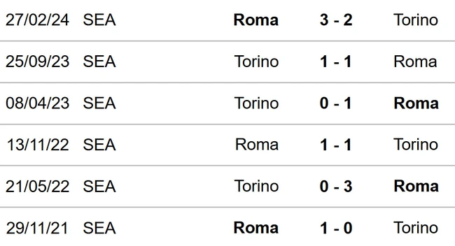 Roma vs Torino