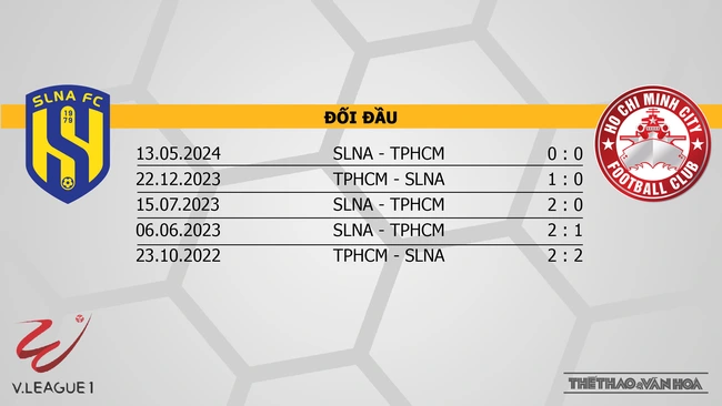 Nhận định bóng đá V-League hôm nay 1/11 & 2/11: Hải Phòng vs Nam Định, Bình Dương vs HAGL - Ảnh 17.