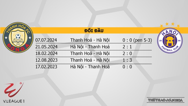 Nhận định bóng đá V-League hôm nay 3/11: Thanh Hoá vs Hà Nội, CAHN vs Đà Nẵng - Ảnh 7.