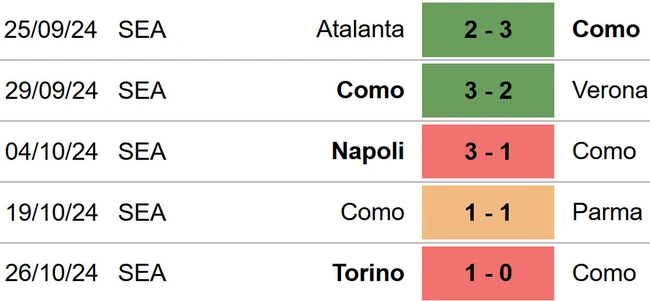 Como vs Lazio