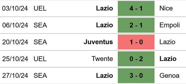 Como vs Lazio