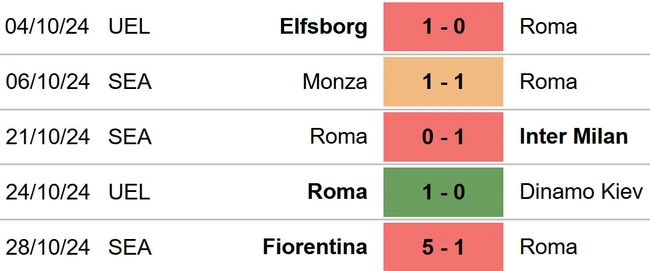 Roma vs Torino