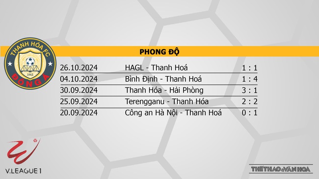 Nhận định bóng đá V-League hôm nay 3/11: Thanh Hoá vs Hà Nội, CAHN vs Đà Nẵng - Ảnh 8.