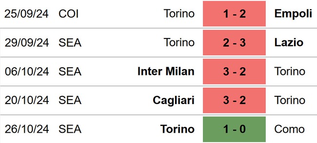 Roma vs Torino