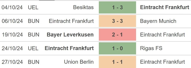 Nhận định, soi tỷ lệ Frankfurt vs Gladbach (0h00, 31/10), vòng 2 Cúp quốc gia Đức - Ảnh 2.