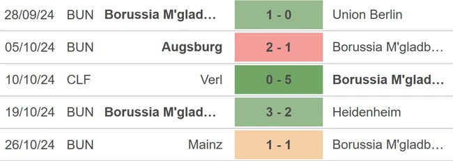 Nhận định, soi tỷ lệ Frankfurt vs Gladbach (0h00, 31/10), vòng 2 Cúp quốc gia Đức - Ảnh 3.