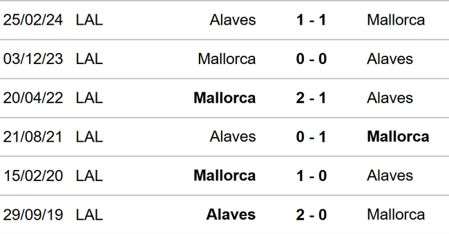 Nhận định, soi tỷ lệ Alaves vs Mallorca 03h00 hôm nay 2/11, vòng 11 La Liga - Ảnh 2.