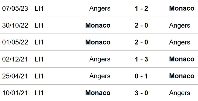 Monaco vs Angers