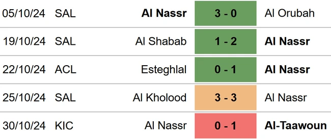 Al Nassr vs Al Hilal