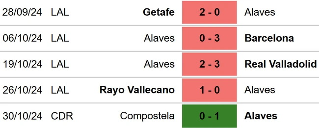 Nhận định, soi tỷ lệ Alaves vs Mallorca 03h00 hôm nay 2/11, vòng 11 La Liga - Ảnh 3.