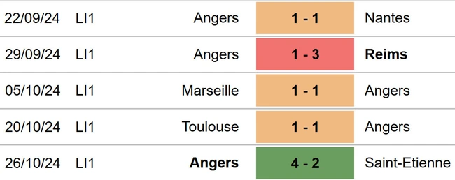 Monaco vs Angers