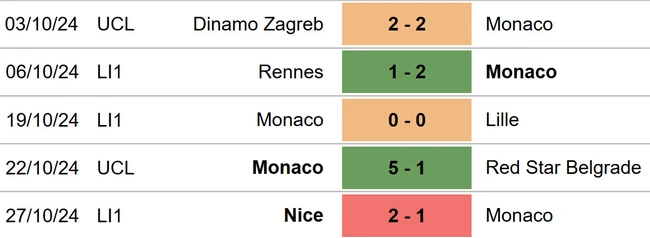 Monaco vs Angers