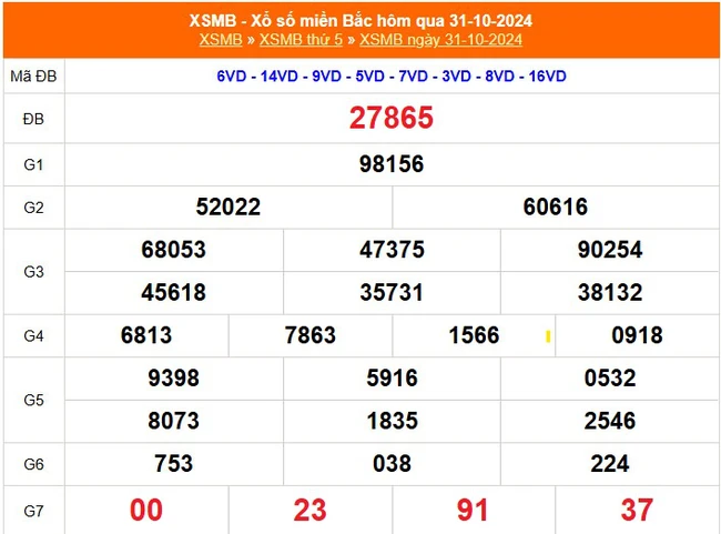 XSMB 31/10 - Kết quả Xổ số miền Bắc hôm nay 31/10/2024 - KQSXMB thứ Năm ngày 31 tháng 10 - Ảnh 1.