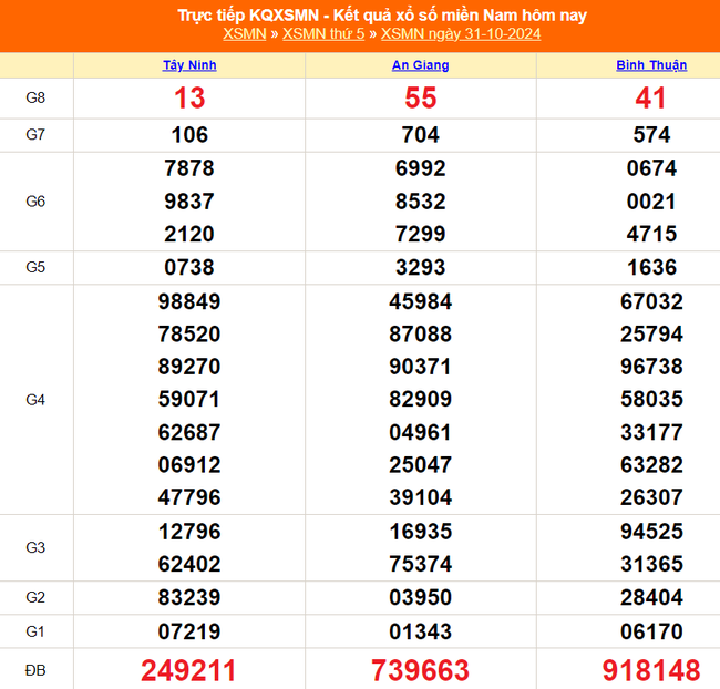 XSMN 3/11 - Kết quả xổ số miền Nam hôm nay 3/11/2024 - Trực tiếp xổ số hôm nay ngày 3 tháng 11 - Ảnh 2.