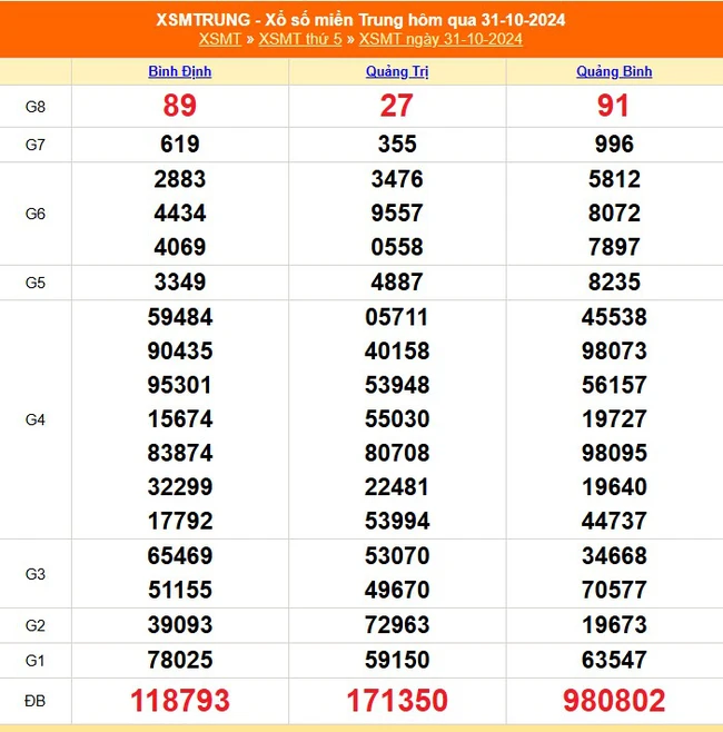 XSMT 4/11- Kết quả xổ số miền Trung hôm nay 4/11/2024 - KQXSMT thứ Hai ngày 4 tháng 11 - Ảnh 5.