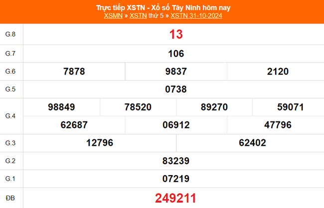 XSTN 7/11 - Kết quả xổ số Tây Ninh hôm nay 7/11/2024 - Trực tiếp xổ số hôm nay ngày 7 tháng 11 - Ảnh 1.