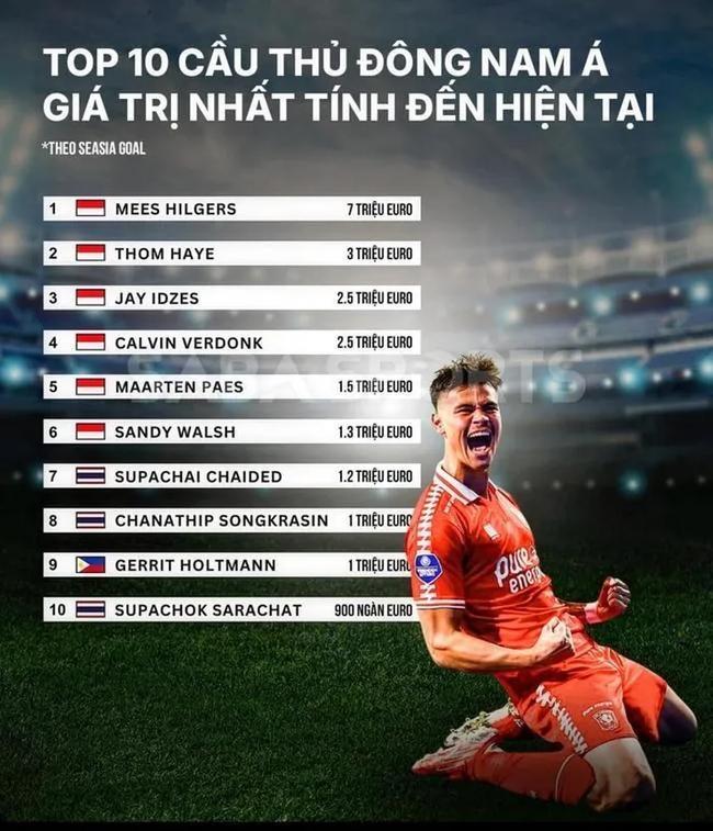 Tin nóng thể thao tối 4/10: Ấn Độ từ chối đá 2 trận, ĐT Việt Nam có mời đội V-League đá giao hữu? - Ảnh 2.