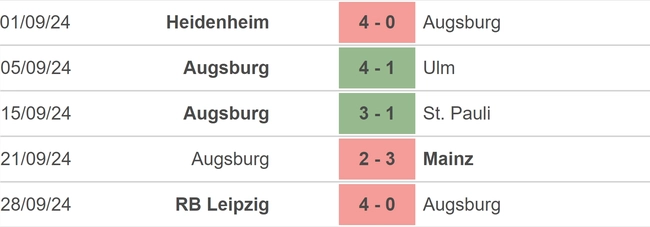 Nhận định, soi tỷ lệ Augsburg vs Gladbach (01h30, 5/10), vòng 6 Bundesliga - Ảnh 2.