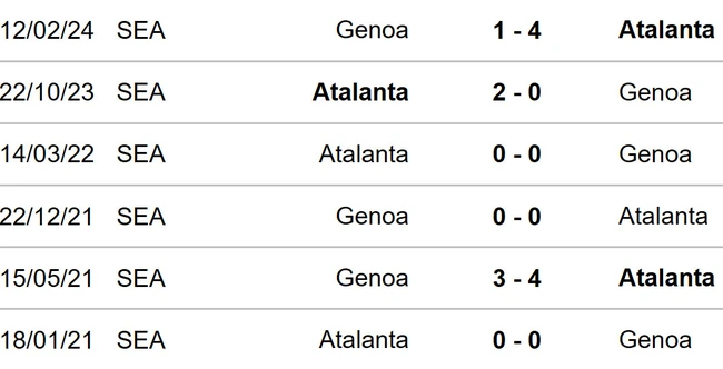 Atalanta vs Genoa