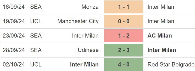 Nhận định, soi tỷ lệ Inter Milan vs Torino 1h45 ngày 6/10, Serie A vòng 7 - Ảnh 3.