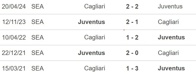 Nhận định, soi tỷ lệ Juventus vs Cagliari 17h30 ngày 6/10, Serie A vòng 7 - Ảnh 2.