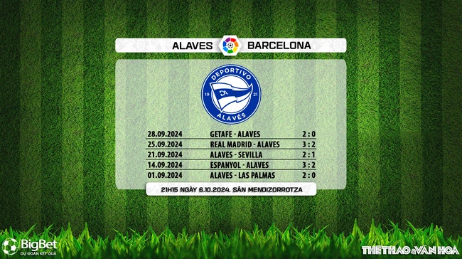 Nhận định, soi tỷ lệ Alaves vs Barcelona (21h15, 6/10), vòng 9 La Liga - Ảnh 3.