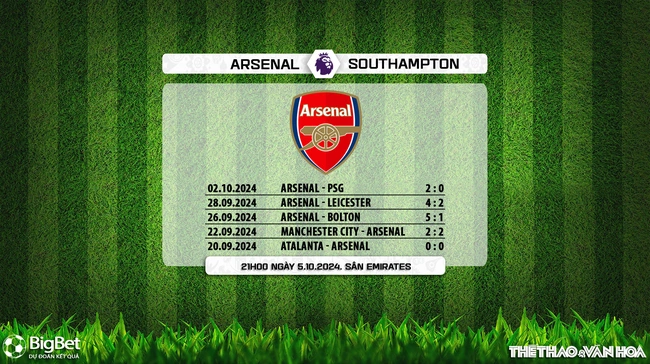 Nhận định, soi tỷ lệ Arsenal vs Southampton 21h00 ngày 5/10, Ngoại hạng Anh vòng 7 - Ảnh 4.