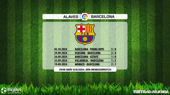 Nhận định, soi tỷ lệ Alaves vs Barcelona (21h15, 6/10), vòng 9 La Liga - Ảnh 4.