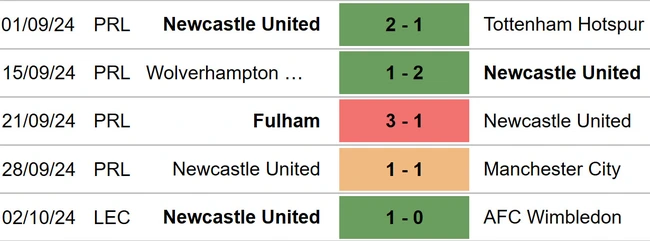 Everton vs Newcastle